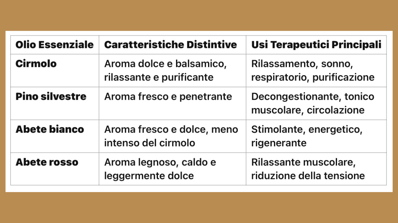 tabella cirmolo olio essenziale